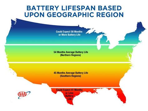 Average lifespan of a car battery. Things To Know About Average lifespan of a car battery. 